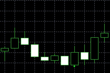 forex indicators: Breakaway