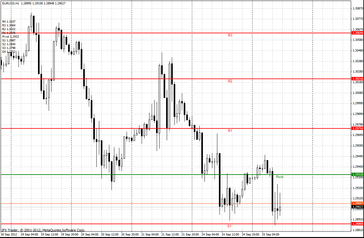 forex indicators: 卡玛利拉方程