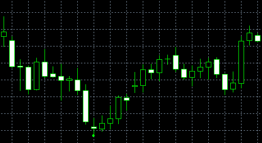 forex indicators: Estrella Doji