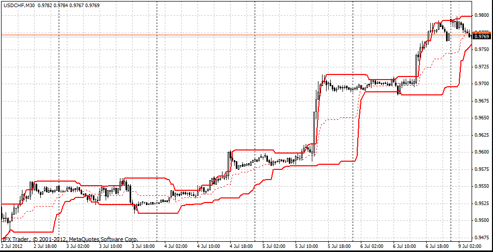 forex indicators:  