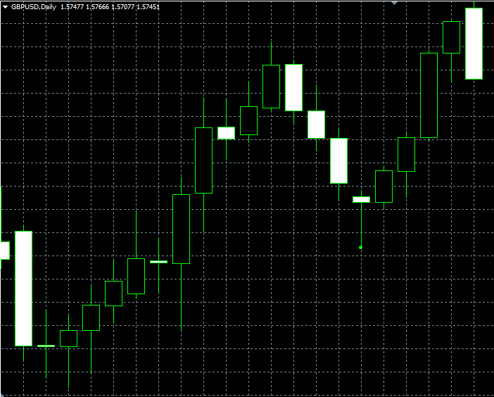 forex indicators: ہتھوڑا اور پھانسی والا آدمی