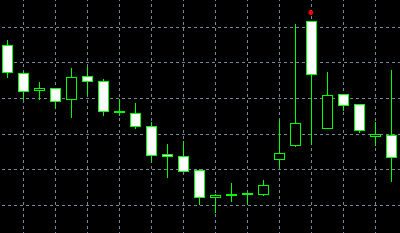 forex indicators: लाइनों की बैठक