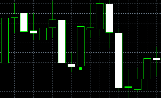 forex indicators: Estrella de la Mañana y Estrella del Atardecer (Sankawa Ake No Myojyo y Sankawa Yoi No Myojyo)