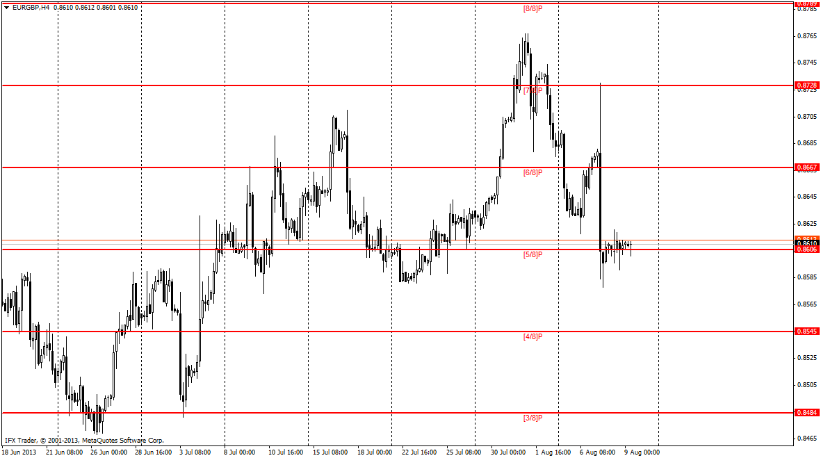 forex indicators: مری میتھ لائن ایکس