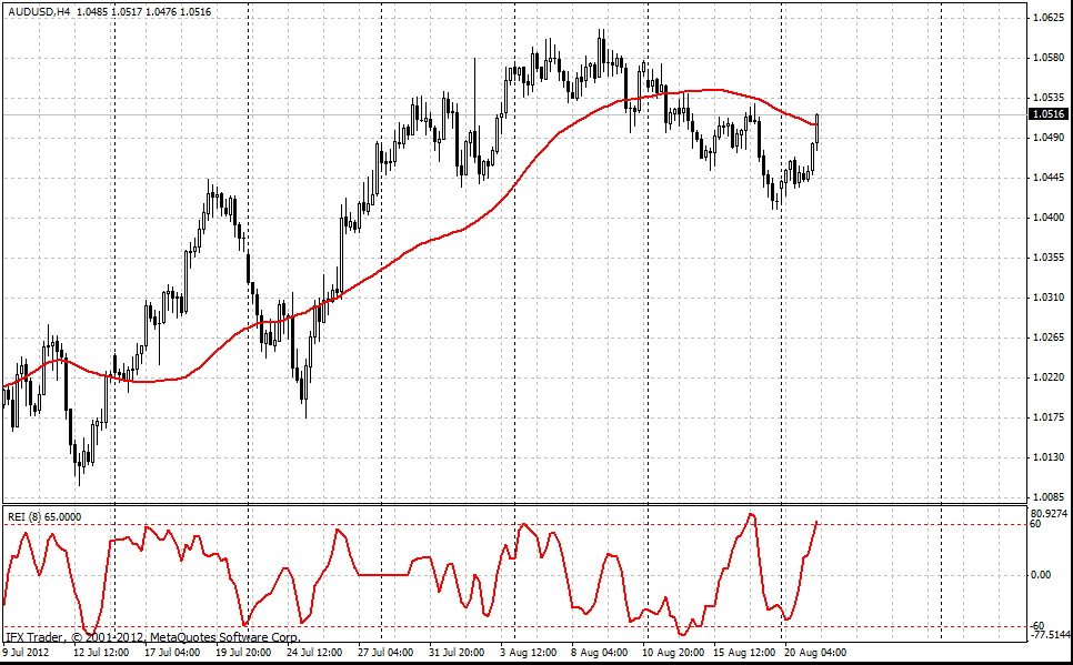 forex indicators: 范围膨胀指数