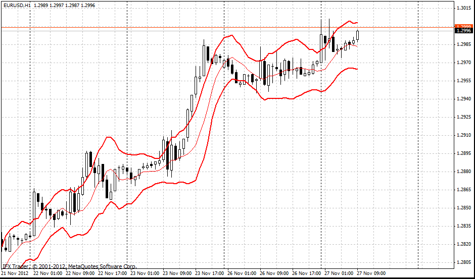 Indicador bandas STARC