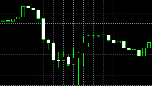 forex indicators: Stick Sandwich pattern