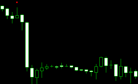 Downside Tasuki Gap