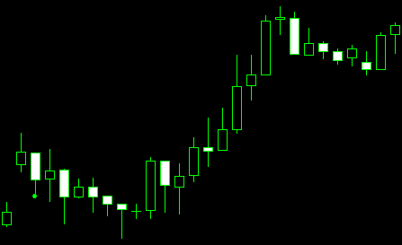 forex indicators: Upside dan Downside Tasuki Gaps