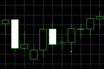 forex indicators: Three Inside Up dan Three Inside Down (harami age dan harami sage)