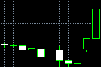 forex indicators: Pola Three Outside Up dan Three Outside Down (tsutsumi age dan tsutsumi sage)