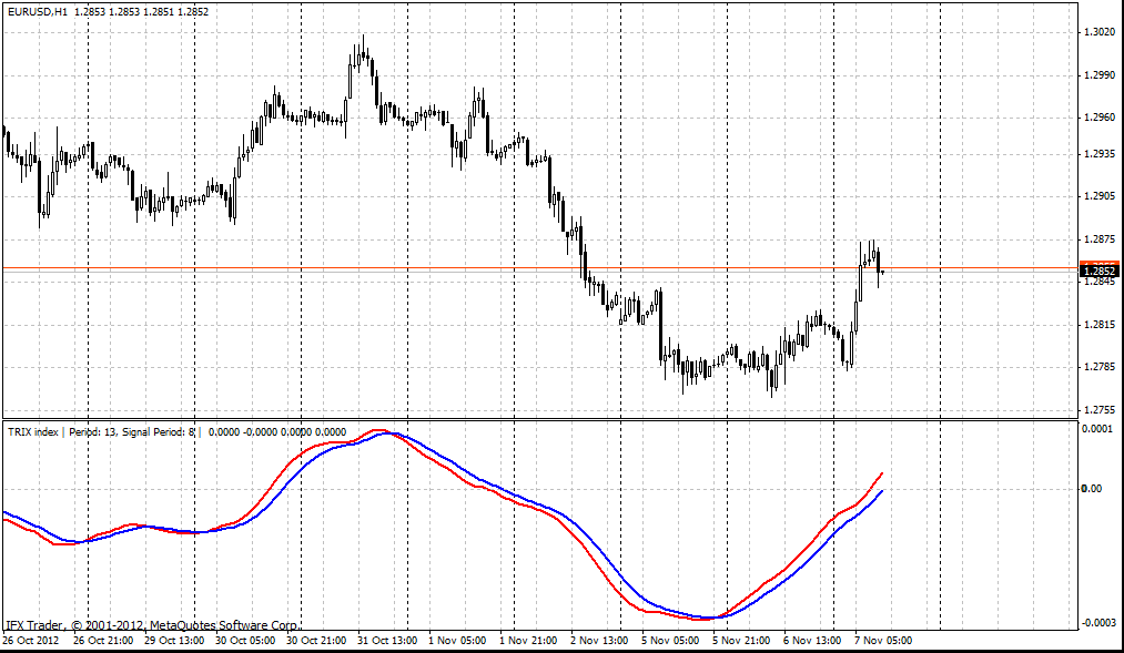 Indicador TRIX