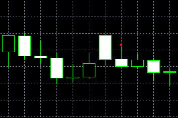 forex indicators: Hai con quạ (Niwa garasu)